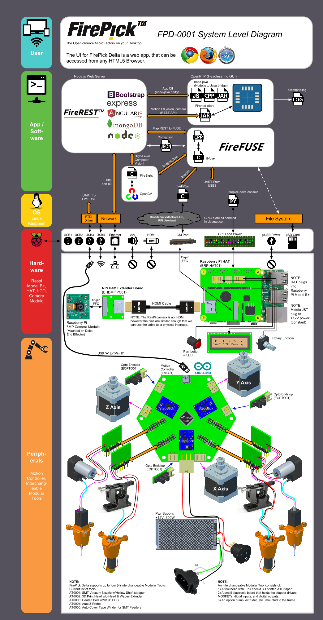 System Level Diagram